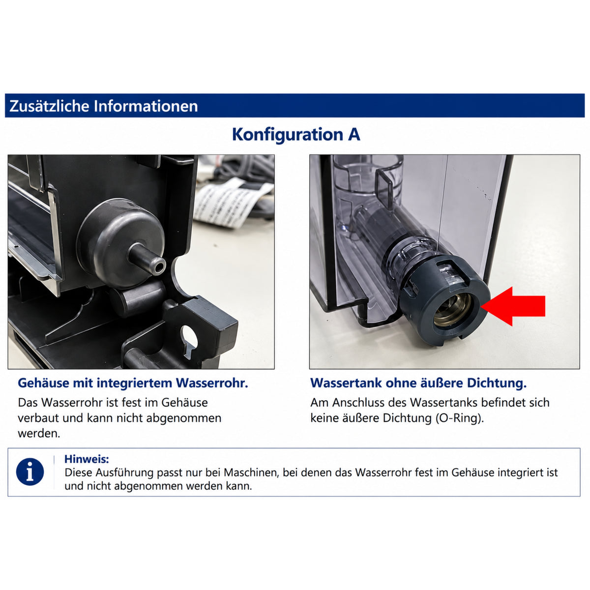 Konfiguration A: fest integriertes Wasserrohr im Gehäuse und Wassertank ohne äußere Dichtung; nur für diese Geräteausführung geeignet